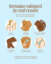 Infographic with six illustrations showing benefits of Truly Beautys Coco Cloud After Shave Moisturizer: soothes irritation, deeply hydrates with coconut milk, extends smoothness, heals bumps, fights nicks and razor burn, and prevents ingrowns.