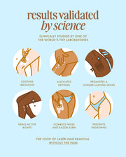 Six illustrated circles highlight Coco Cloud Shave Routine by Truly Beauty: soothes irritation, promotes a longer-lasting shave, heals bumps, and prevents ingrowns. Backed by science—an essential upgrade for any shave kit.