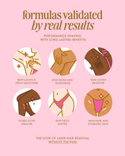 Six illustrated icons show the benefits of Smooth Legend Pre-Shave Scrub by Truly Beauty—a sugar-based scrub for smoother, softer skin, fewer nicks and ingrowns, minimized pores, deep hydration, and a glowing look. Text highlights real results.