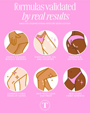 Hydra-Restore Body Lotion