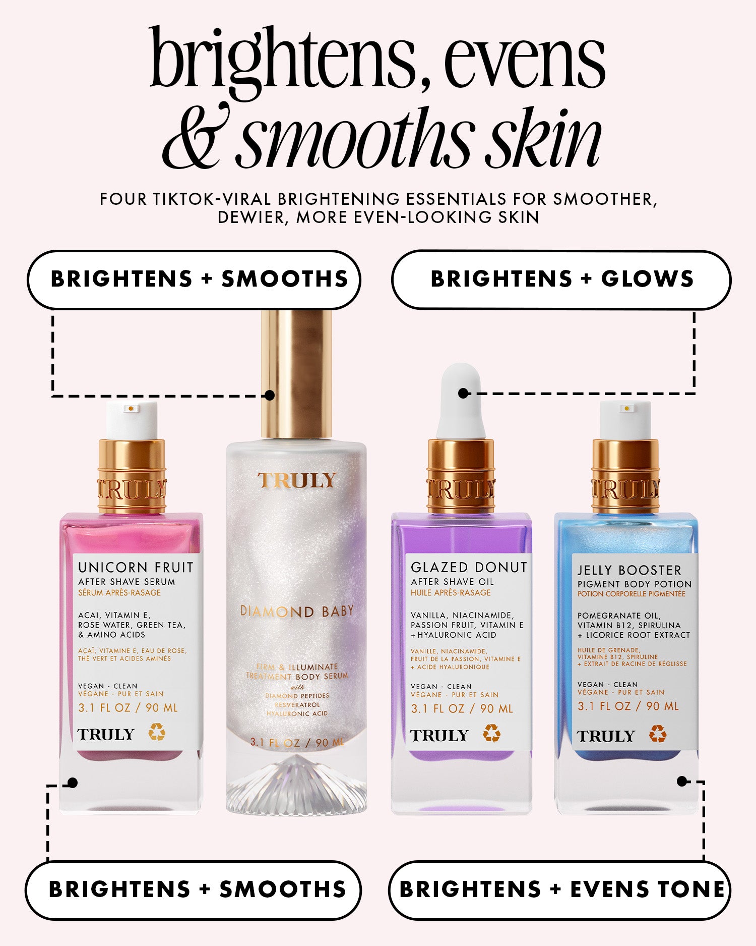 Four TRULY skincare bottles arranged on a light beige background with promotional text callouts: Unicorn Fruit after shave serum in pink, Diamond Bright after shave oil in frosted clear, Glazed Donut after shave oil in lavender, and Jelly Booster figure body potion in light blue. The headline reads 'brightens, evens & smooths skin'.