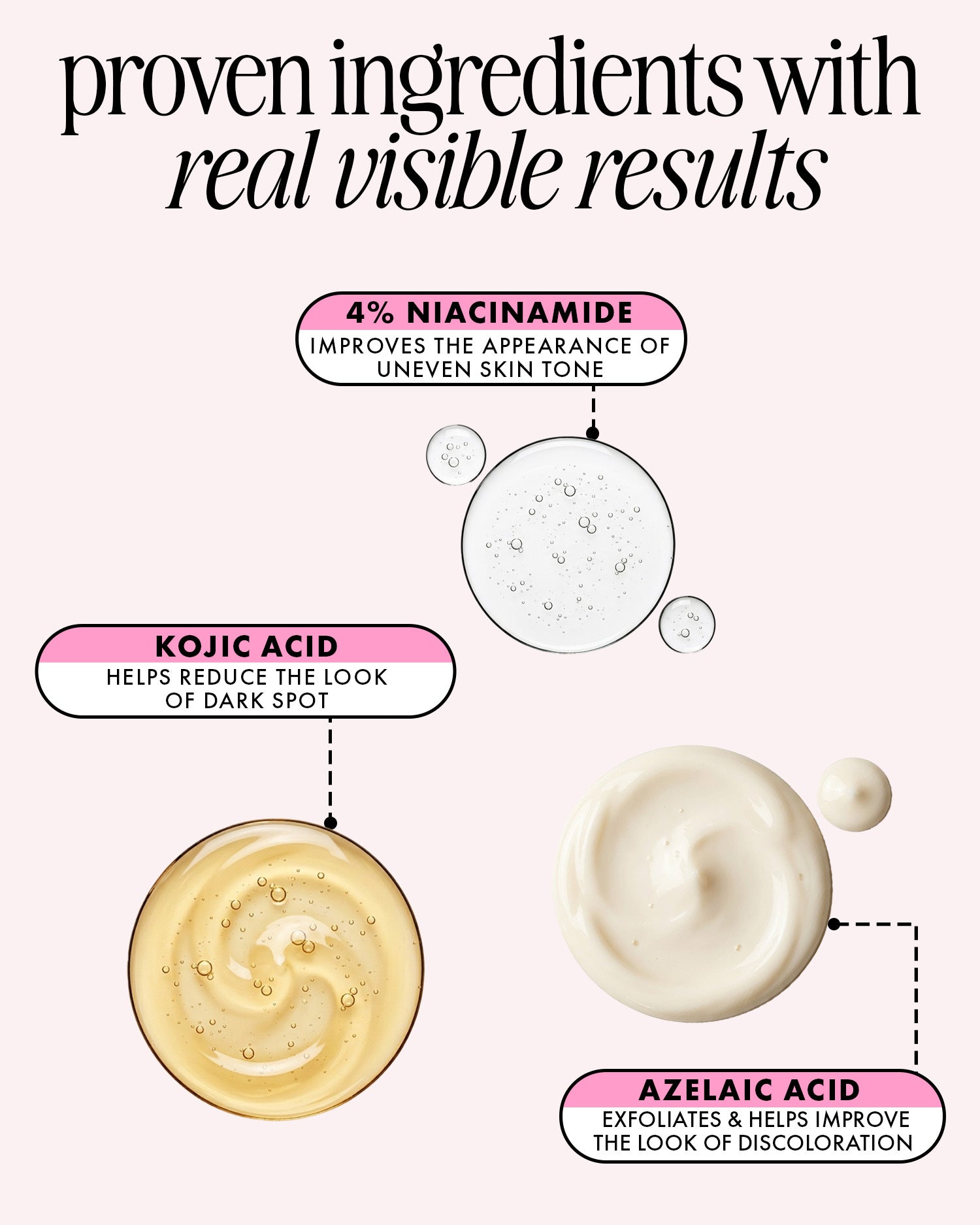 Cosmetic product with labeled ingredients and benefits on a white background
