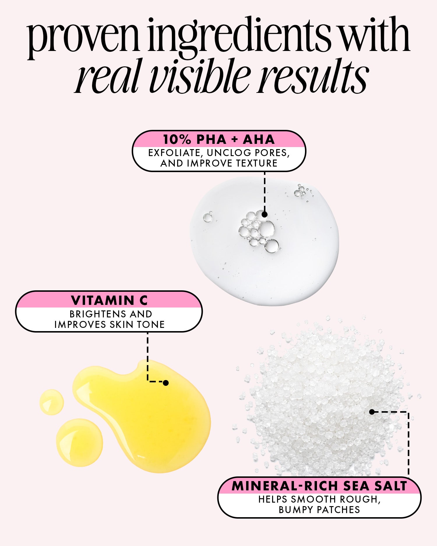 Promotional graphic for a skincare product listing with the headline 'proven ingredients with real visible results.' Three ingredient callouts are shown: a white cream droplet labeled '10% PHA + AHA,' a yellow oil droplet labeled 'Vitamin C,' and a pile of white sea salt labeled 'Mineral-Rich Sea Salt.