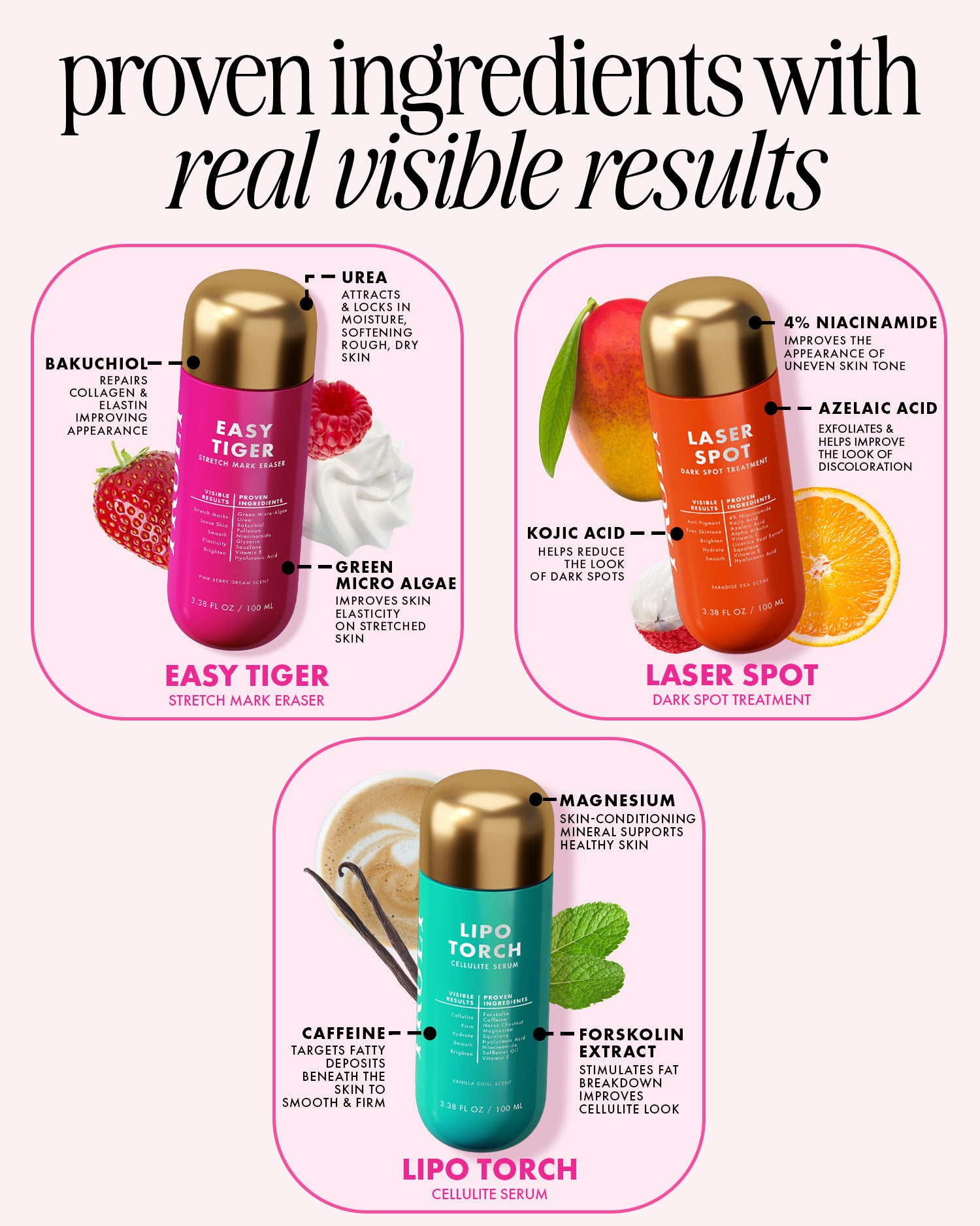 An infographic for the Truly Beauty Ultimate Body Sculpting Kit showcasing Easy Tiger for stretch marks with urea and green micro algae, Laser Spot for dark spots with kojic acid and niacinamide, and Lipo Torch for cellulite with caffeine.