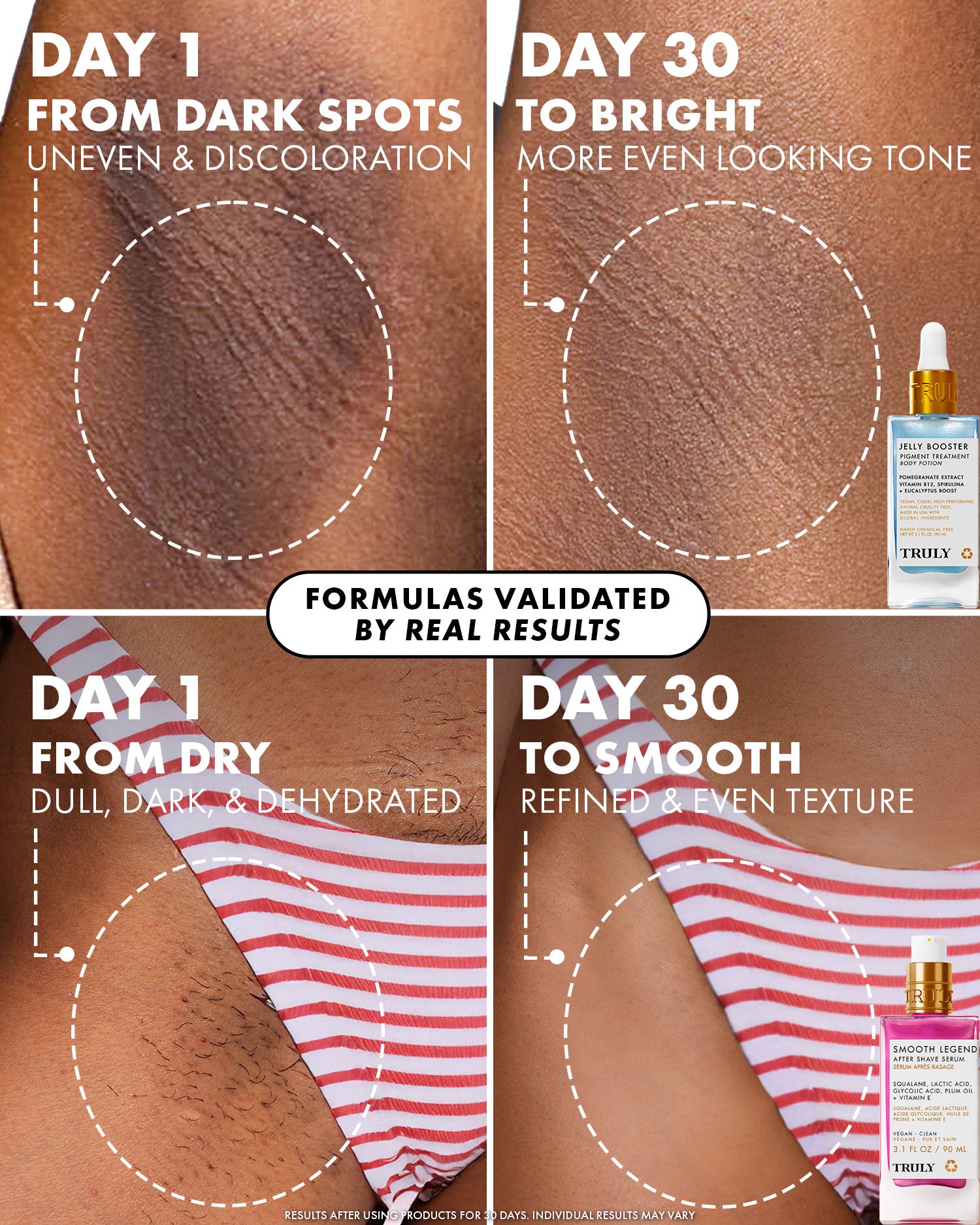 A four-panel before-and-after comparison graphic for a skincare serum, showing close-up skin results labeled Day 1 and Day 30 for dark spots, tone, and dryness/smoothness. A small bottle of the serum is shown in the top-right and bottom-right panels, with text reading 'Formulas validated by real results.