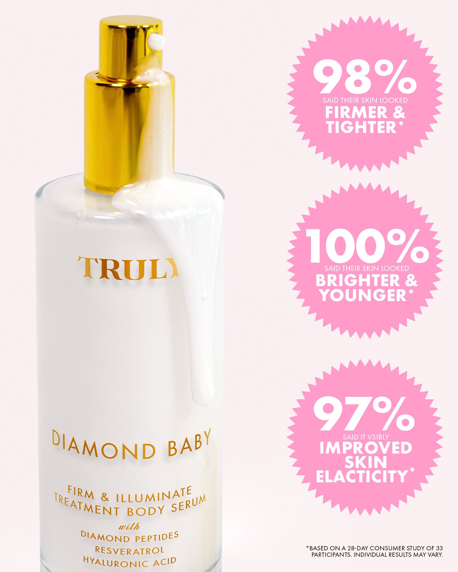A bottle of Truly Beauty Diamond Baby Treatment Body Serum with a pump is shown. Pink circles display stats: 98% saw firmer skin, 100% brighter skin, and 97% improved elasticity.