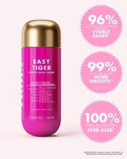 A pink and gold bottle of Truly Beauty’s Easy Tiger Stretch Mark Eraser is shown on a light pink background. Highlights: 96% saw faded stretch marks, 99% noticed smoother skin, and 100% say it’s the best product they've used.