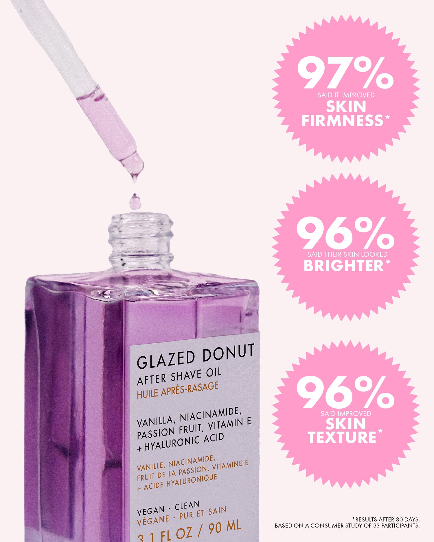 A dropper dispenses purple oil into a clear bottle labeled Glazed Donut After Shave Oil by Truly Beauty. Pink stars highlight: 97% saw firmer skin, 96% saw brighter skin, and 96% noticed more hydrated, smoother skin after shaving.