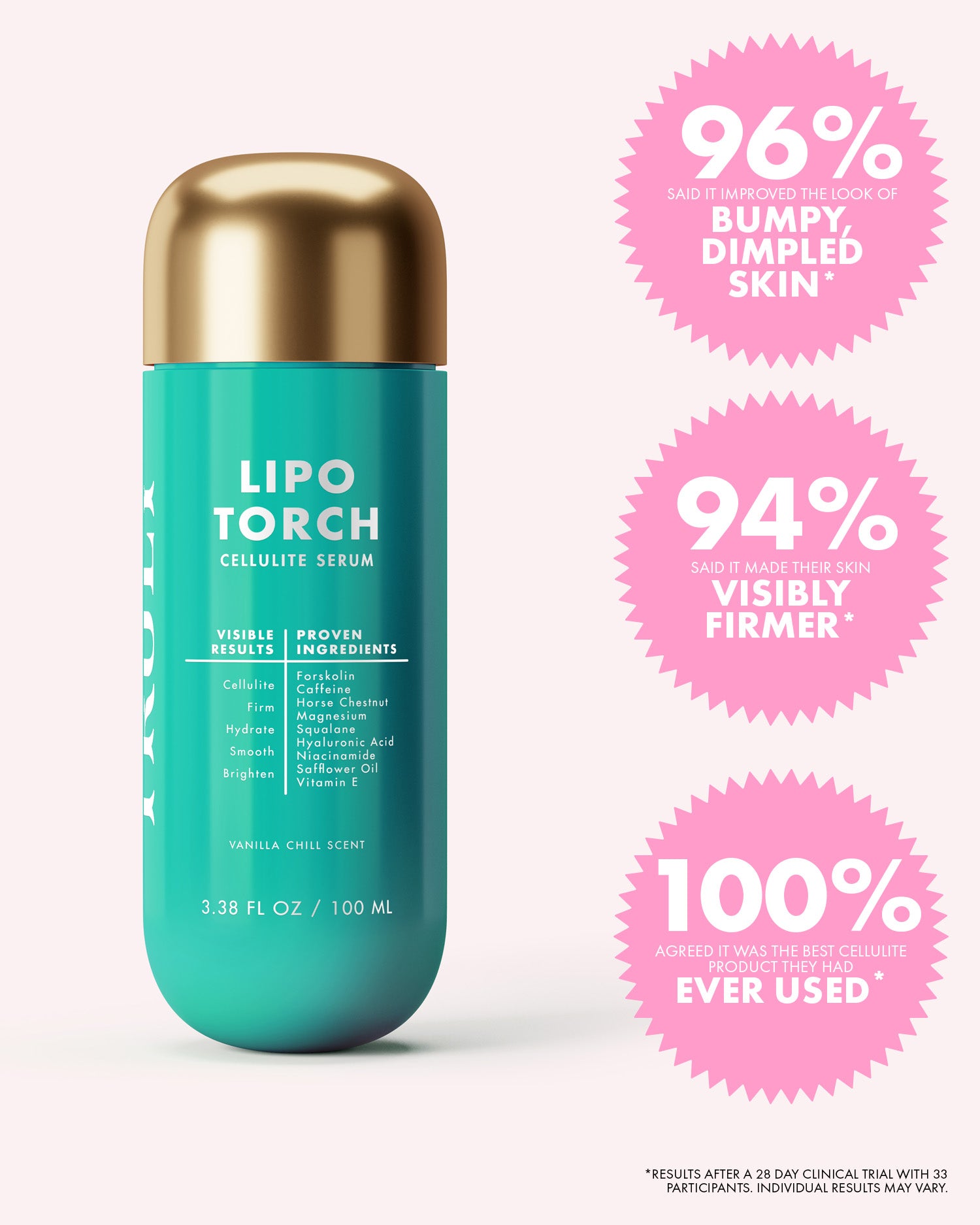 Lipo Torch cellulite serum bottle with effectiveness claims on a white background