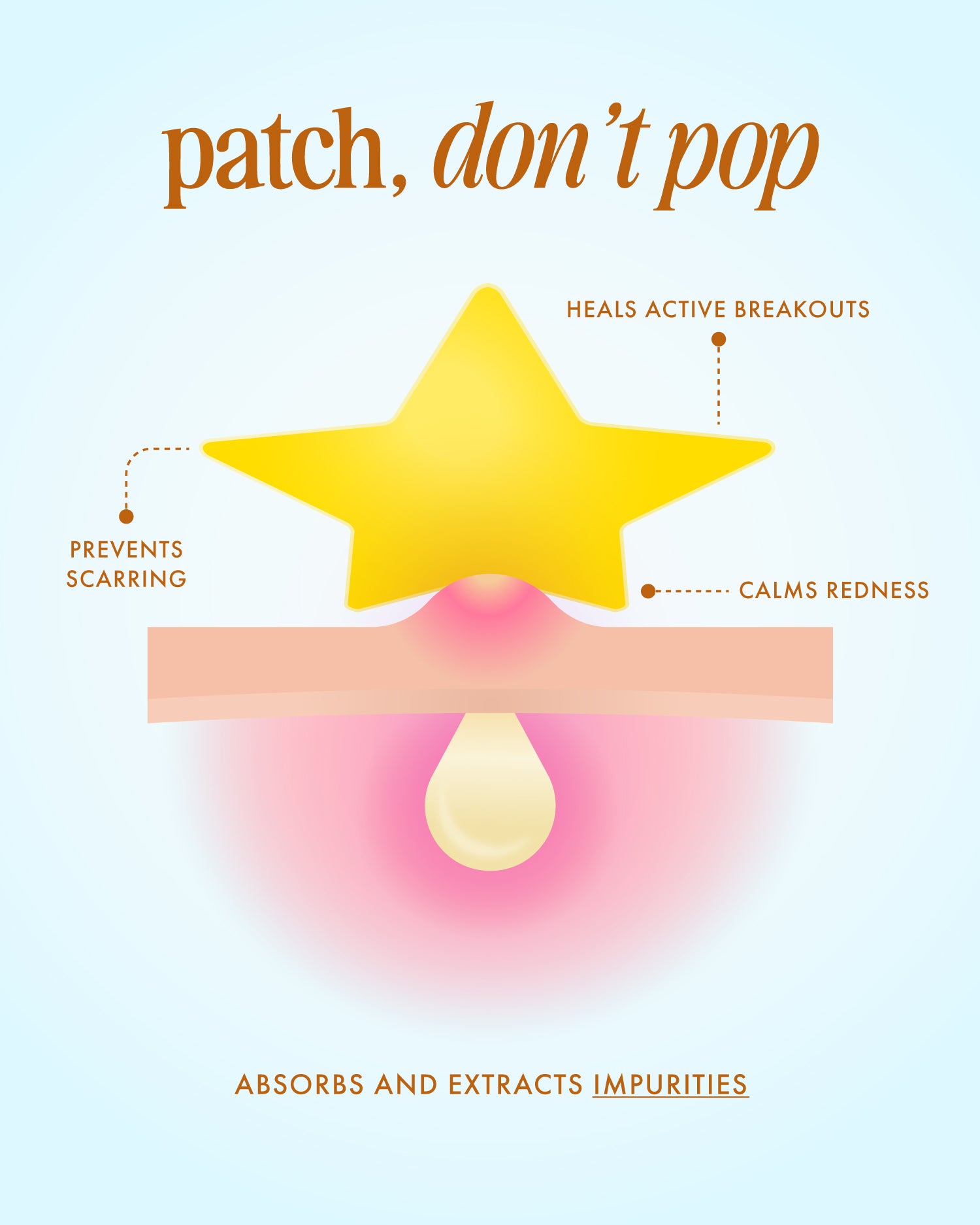 Our Stars Prevent Scars Blemish Patches, star shaped blemish