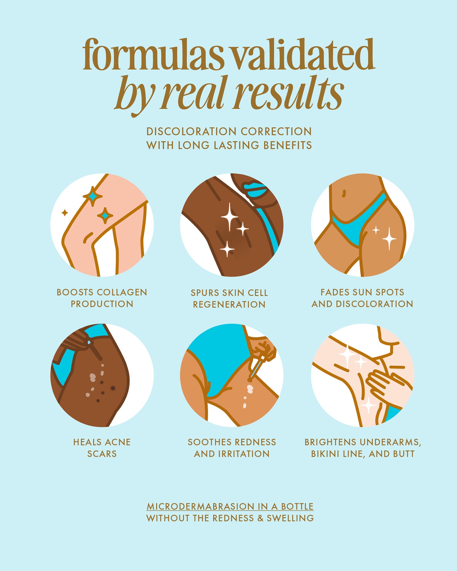 Six illustrated icons and descriptions highlight Jelly Booster Pigment Body Potion’s skincare benefits: boosts collagen, heals acne scars, soothes redness, fades sun spots, and brightens underarms—with pomegranate extract for radiance. By Truly Beauty.