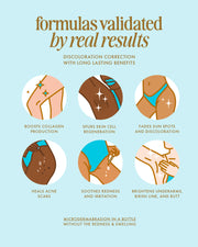 Six illustrated icons and descriptions highlight Jelly Booster Pigment Body Potion’s skincare benefits: boosts collagen, heals acne scars, soothes redness, fades sun spots, and brightens underarms—with pomegranate extract for radiance. By Truly Beauty.