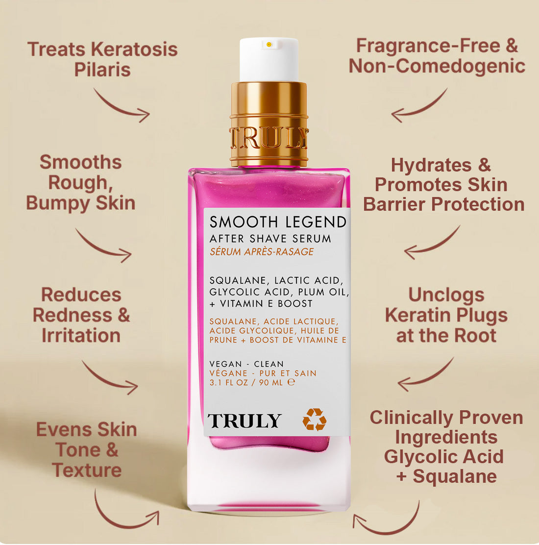 A bottle of Truly Beauty's Advanced Multi-Acid Complex for Keratosis Pilaris is centered on a beige background. Text highlights exfoliating AHAs to treat keratosis pilaris, hydrate skin, even tone, prevent ingrown hair, and unclog pores.