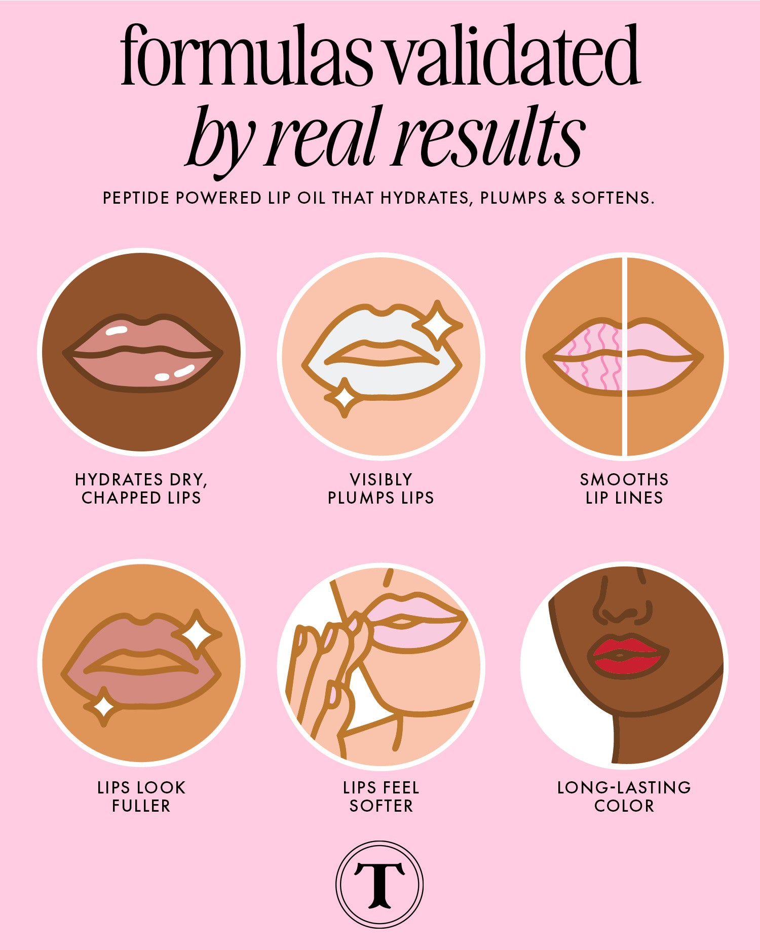 Aceites labiales de péptidos de lujo